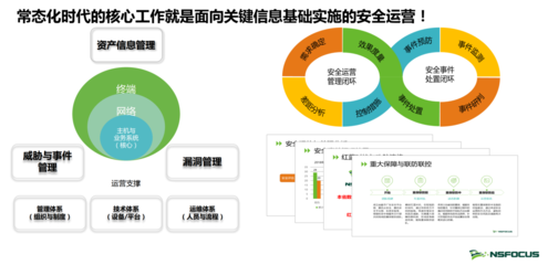 綠盟科技 以技術引領，做等級保護2.0制度的堅定踐行者